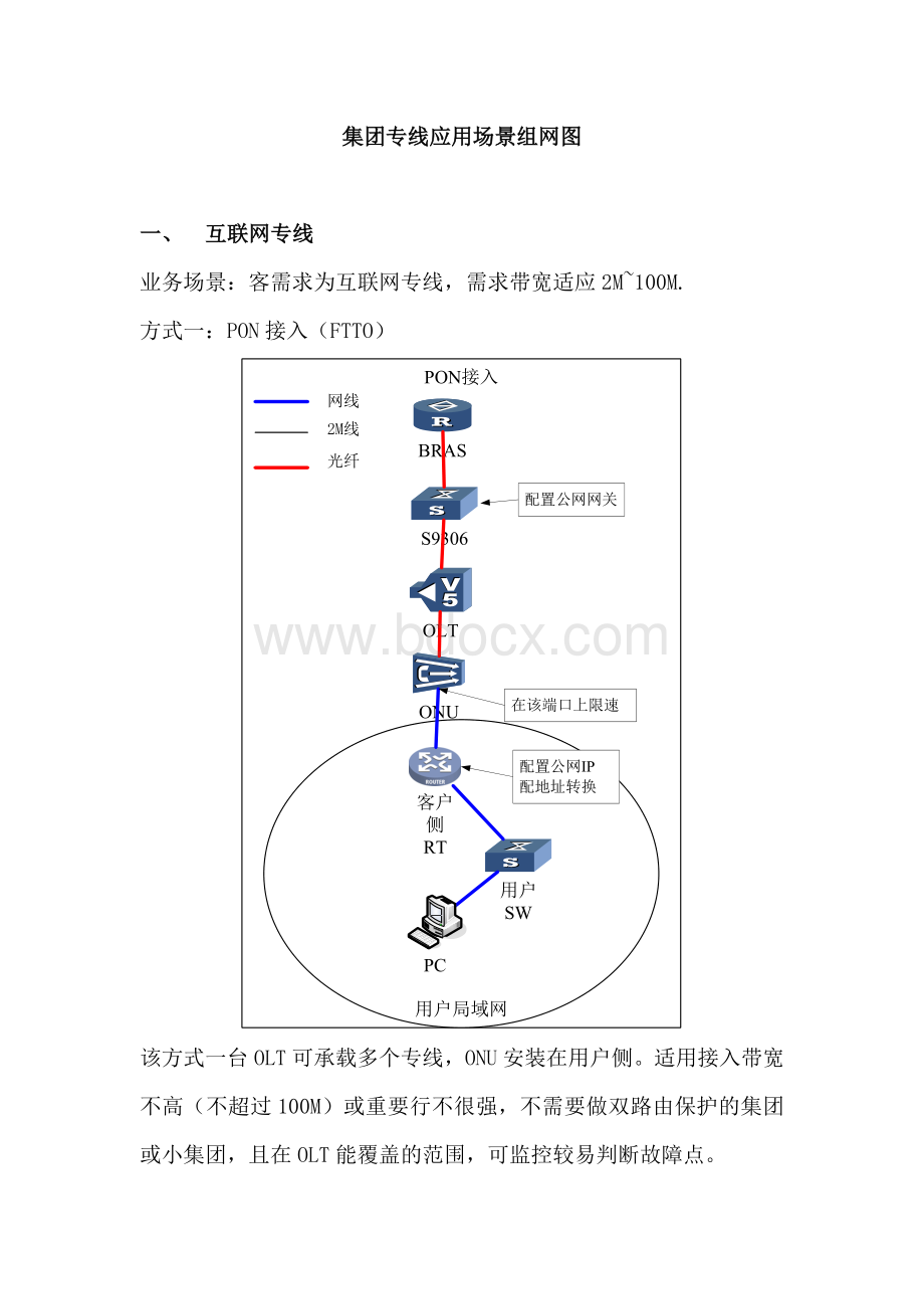 集团专线应用场景组网图.doc