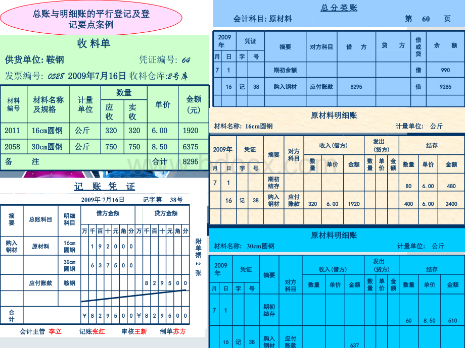 平行登记.ppt_第3页