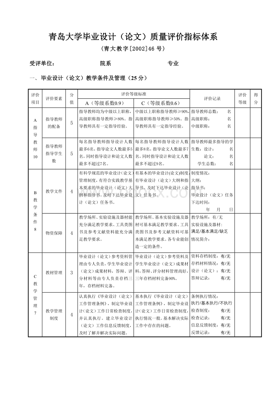 青岛大学毕业设计(论文)质量评价指标体系.doc_第1页