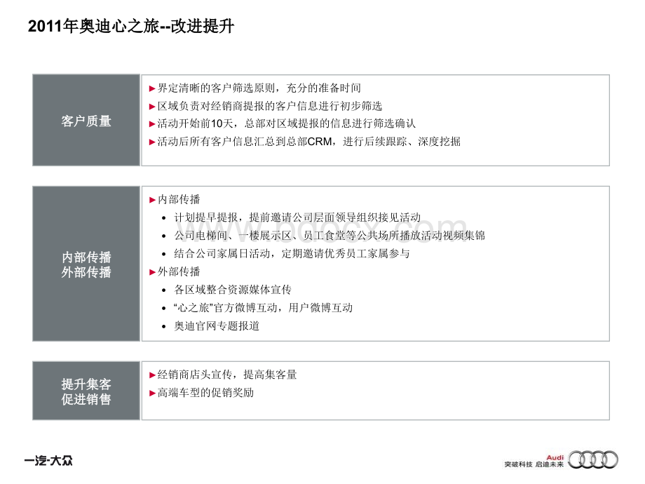 奥迪心之旅活动简案.ppt_第3页