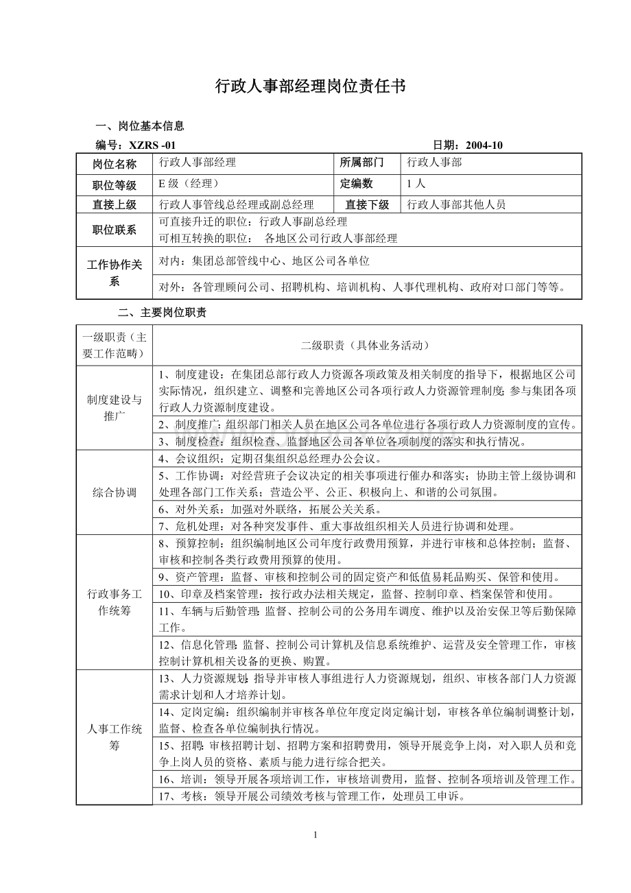 行政人事部经理标准岗位责任书.doc_第1页