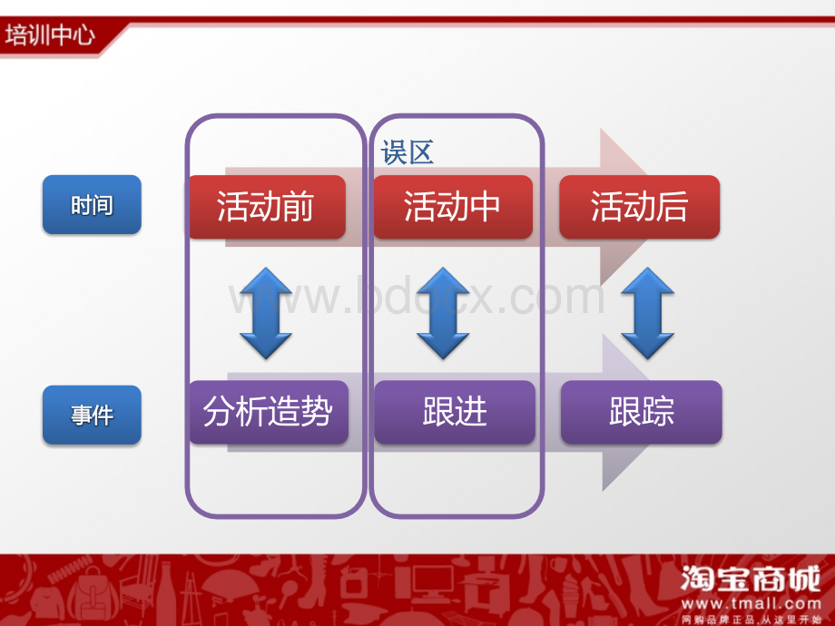 店铺活动设计PPT资料.ppt_第2页