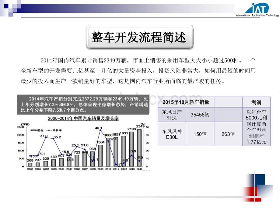 汽车设计流程简介PPT资料.pptx_第2页