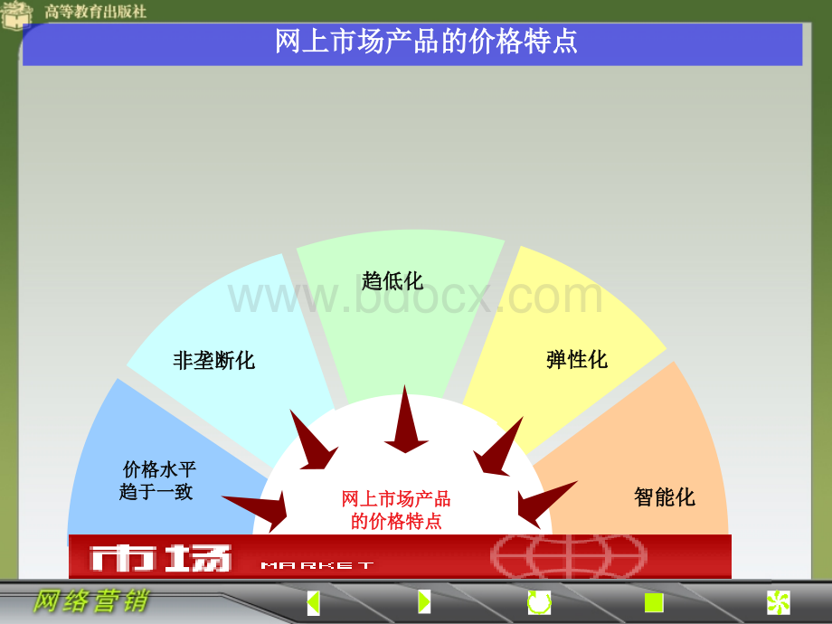 网络营销06.02(修改版)PPT课件下载推荐.ppt_第2页