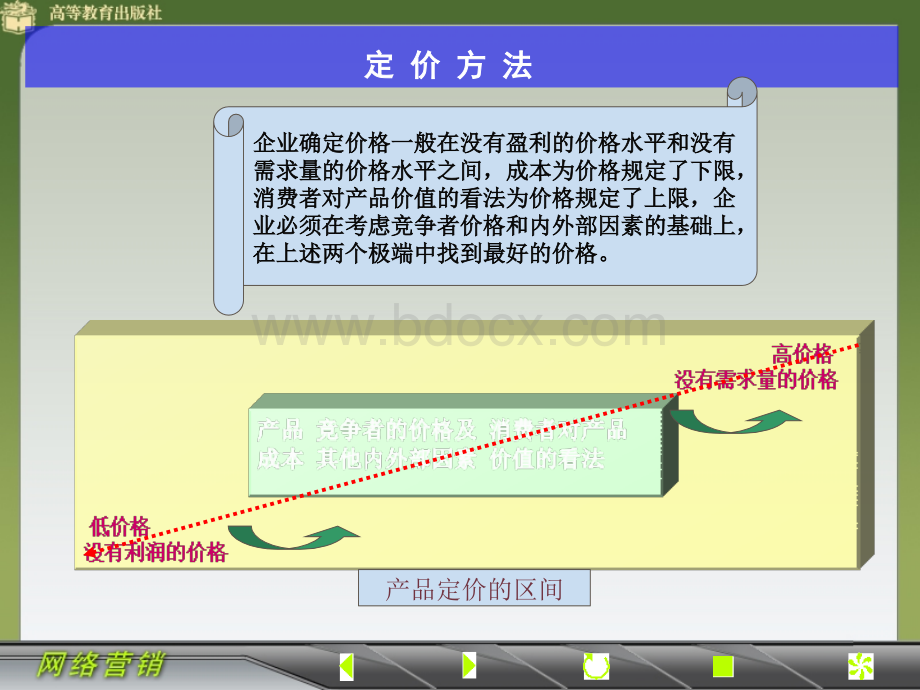 网络营销06.02(修改版).ppt_第3页