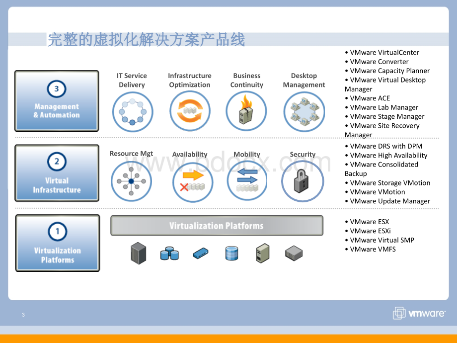 vmware主要竞争产品分析PPT文档格式.ppt_第3页