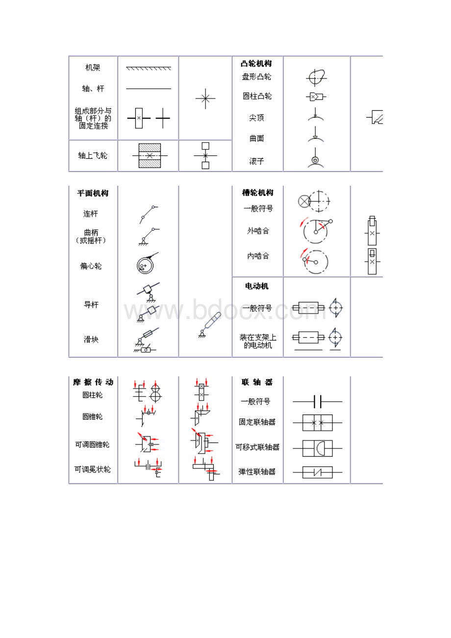 机构运动简图符号Word格式.doc_第2页