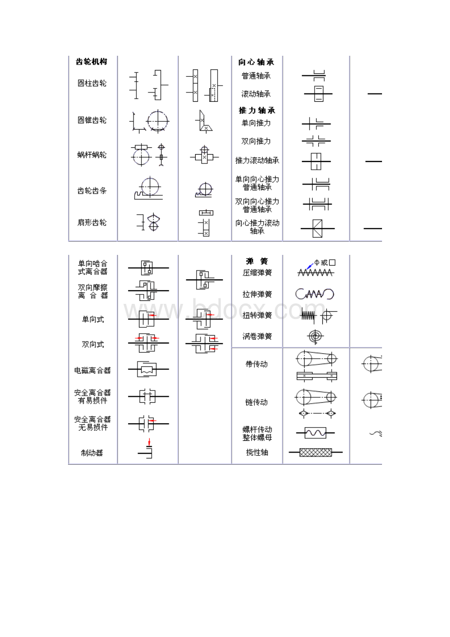 机构运动简图符号Word格式.doc_第3页