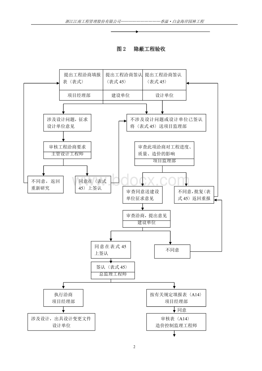 监理细则园林绿化工程范本.doc_第3页