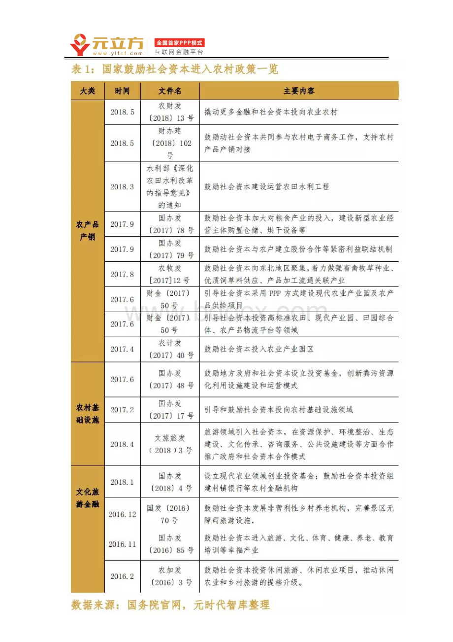 田园综合体钱从何处来？从试点项目看融资方式.doc_第3页