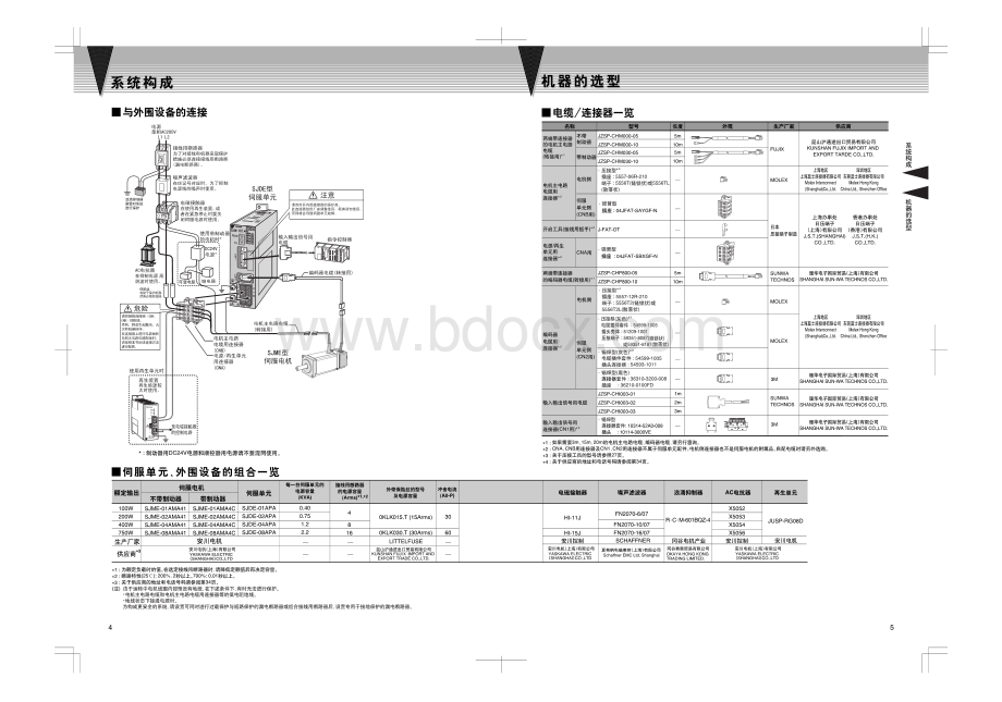 安川骏马系列.pdf_第3页