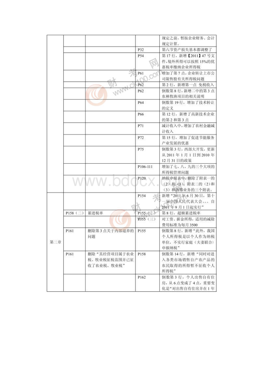 注册税务师考试《税法二》新旧教材对比Word格式.doc_第2页