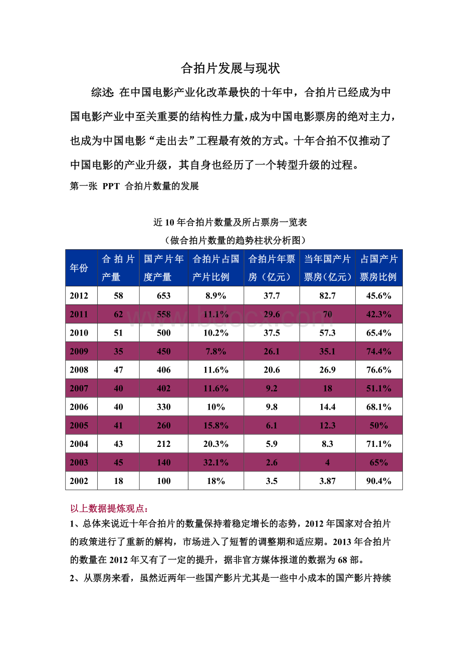 中国电影产业及近年合拍片状况Word文件下载.doc_第1页