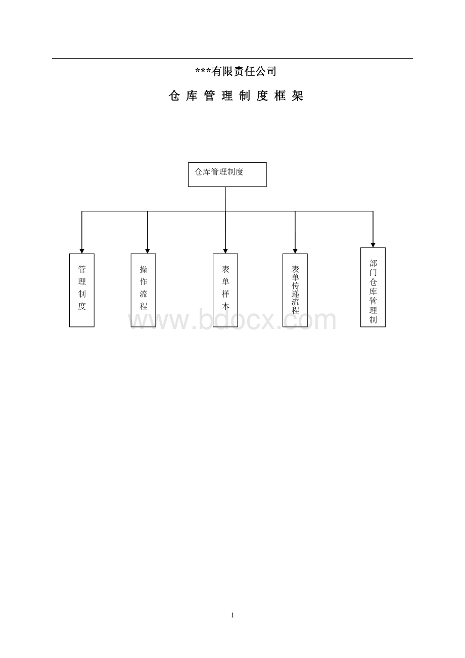 某公司仓库管理制度示例84475674Word格式文档下载.doc