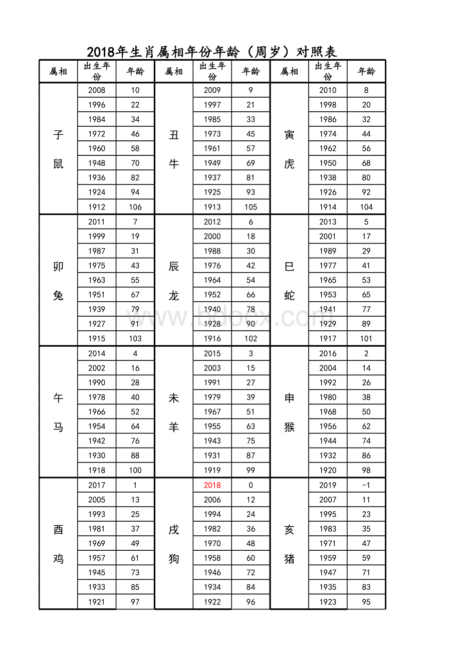 属相年份年龄对照表表格推荐下载.xlsx_第1页