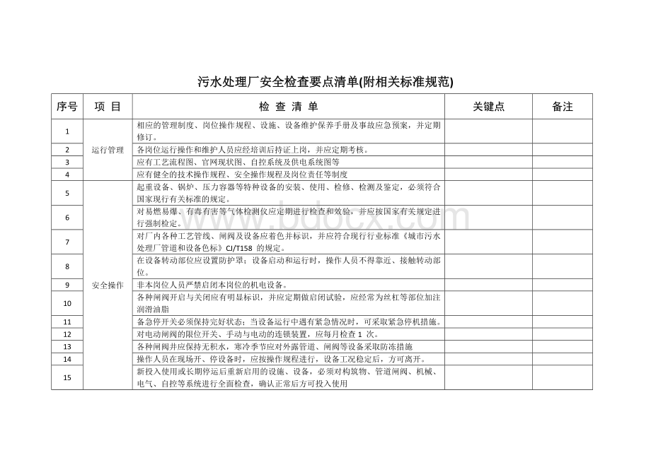 污水处理厂安全检查要点清单(附相关标准规范).docx_第1页