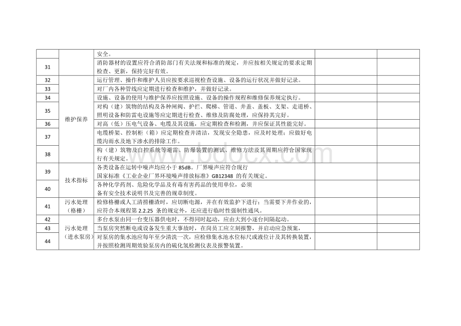 污水处理厂安全检查要点清单(附相关标准规范).docx_第3页