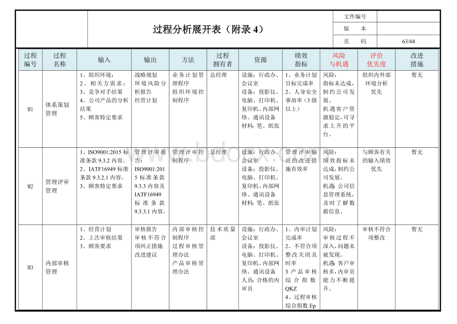 过程分析展开表文档格式.doc_第1页