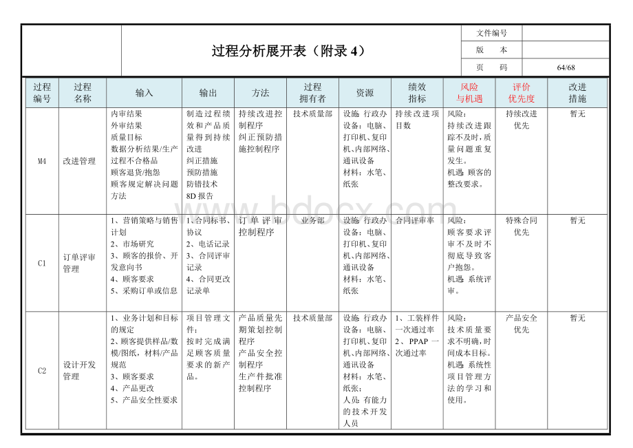 过程分析展开表文档格式.doc_第2页