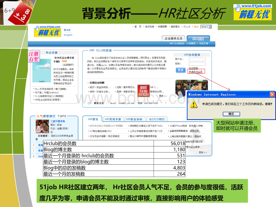 job社区网络推广方案.ppt_第3页