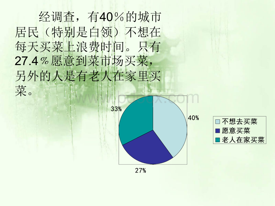 创业方案ppt.ppt_第3页