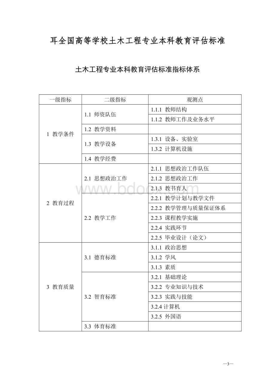 耳全国高等学校土木工程专业本科教育评估标准.doc