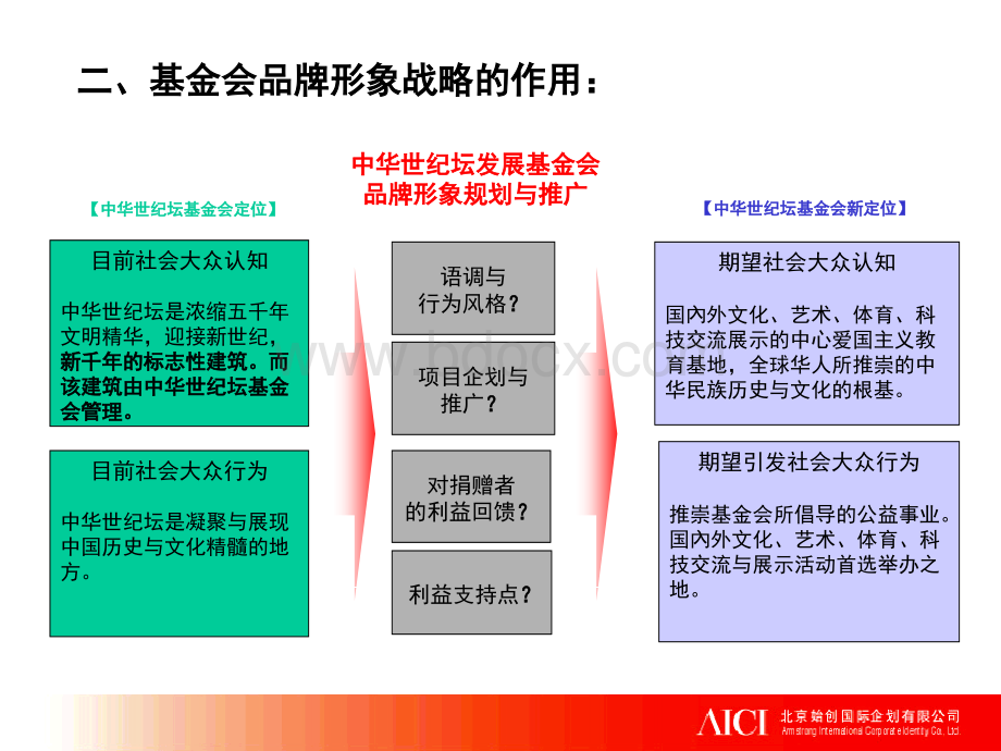 中华世纪坛发展基金会品牌形象战略规划与推广建议.ppt_第3页