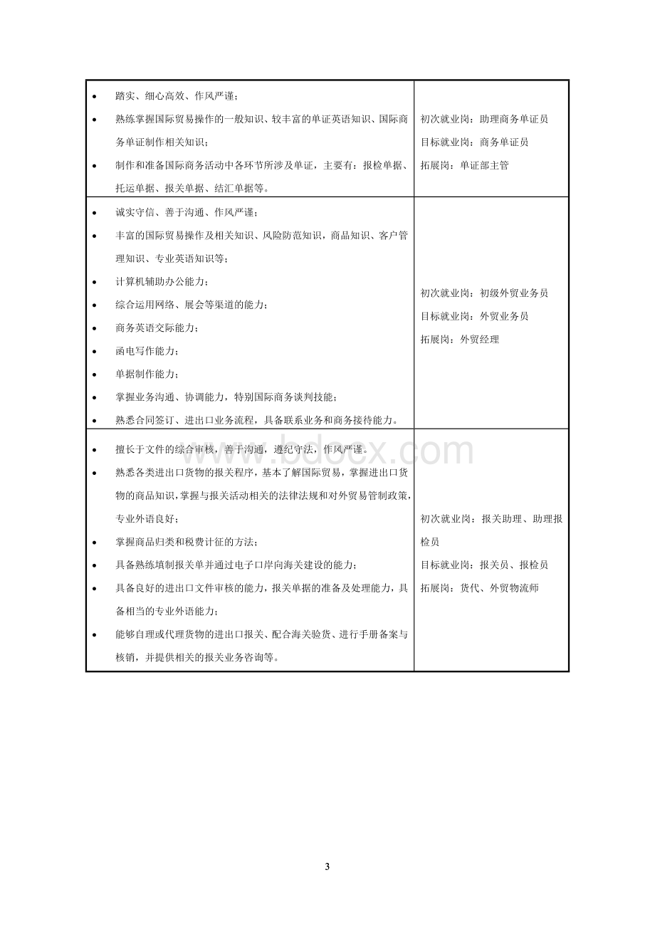 现代学徒制商务英语人才培养方案.doc_第3页