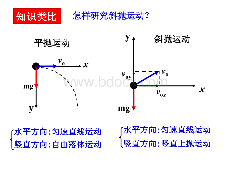 斜抛上课PPT文件格式下载.ppt_第3页