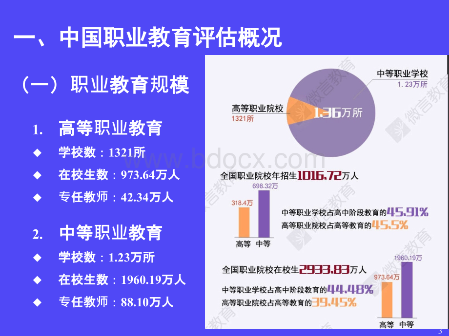 李志宏高职教育评估与质量建设2014.12PPT文档格式.ppt_第3页