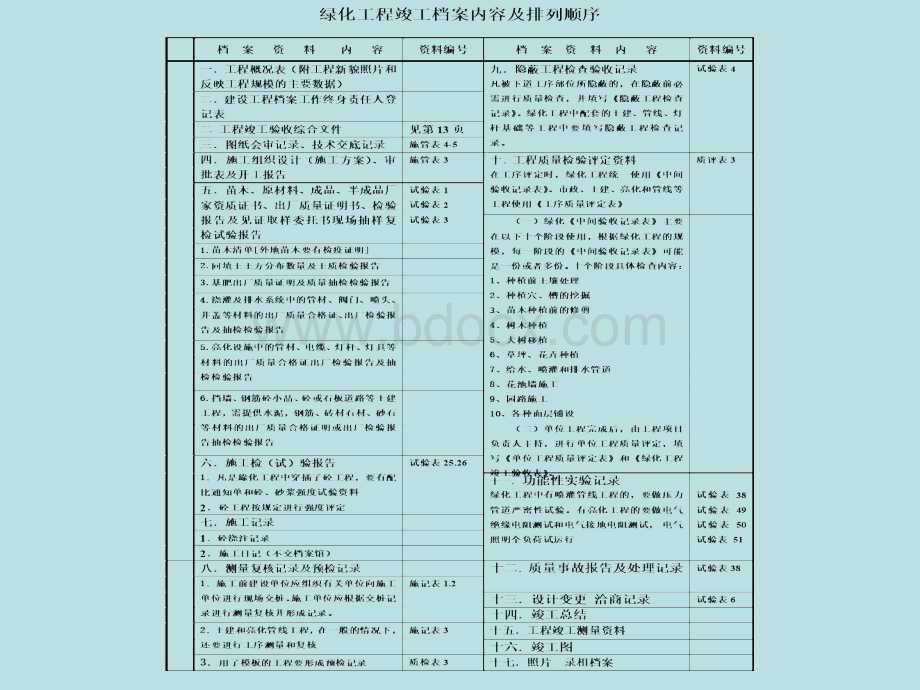 绿化工程质量评定表PPT文档格式.ppt_第2页