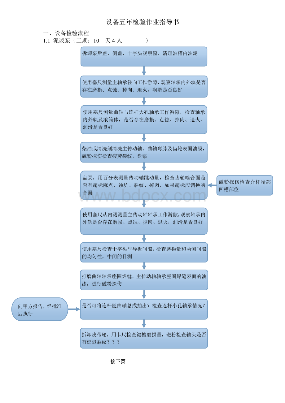 钻机设备五年检验作业指导.doc_第1页