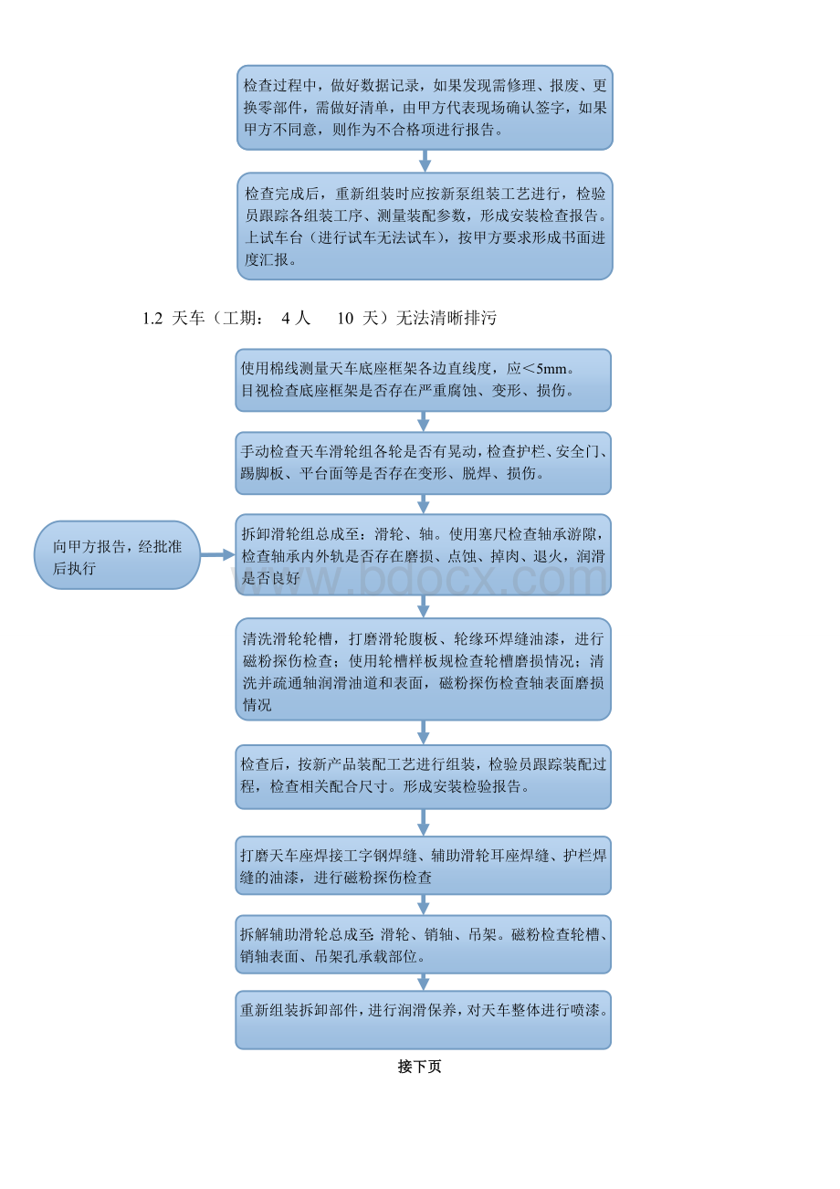 钻机设备五年检验作业指导.doc_第2页