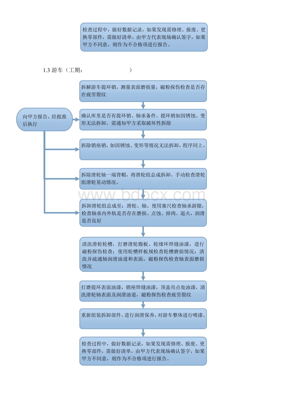 钻机设备五年检验作业指导.doc_第3页