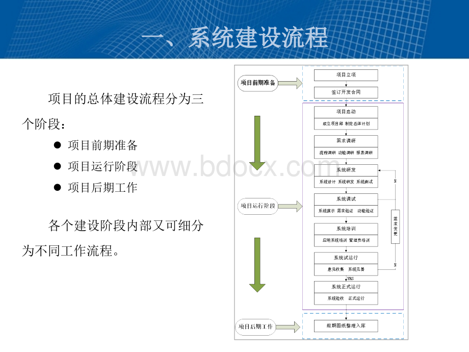 电子报批建设引导方案(洛阳众智).ppt_第3页