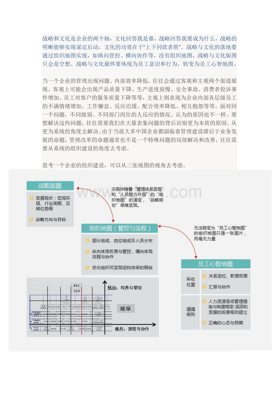 组织建设的三张图Word格式.doc_第1页