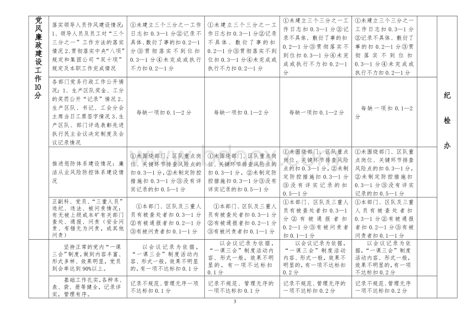 煤矿精神文明建设综合考核标准(修订)Word文档下载推荐.doc_第3页