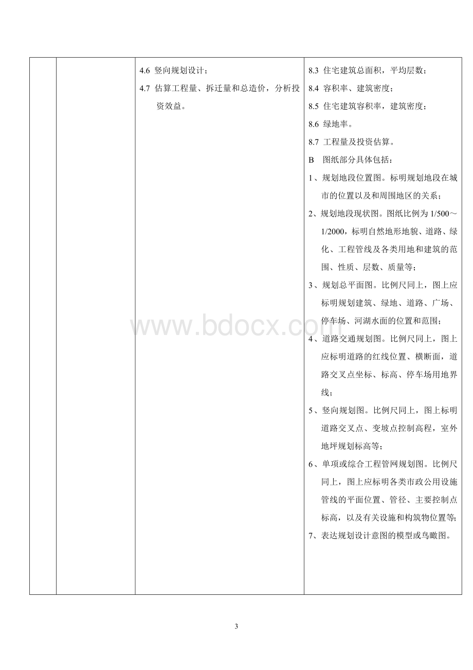 规划设计各阶段划分标准及范畴Word文档格式.docx_第3页