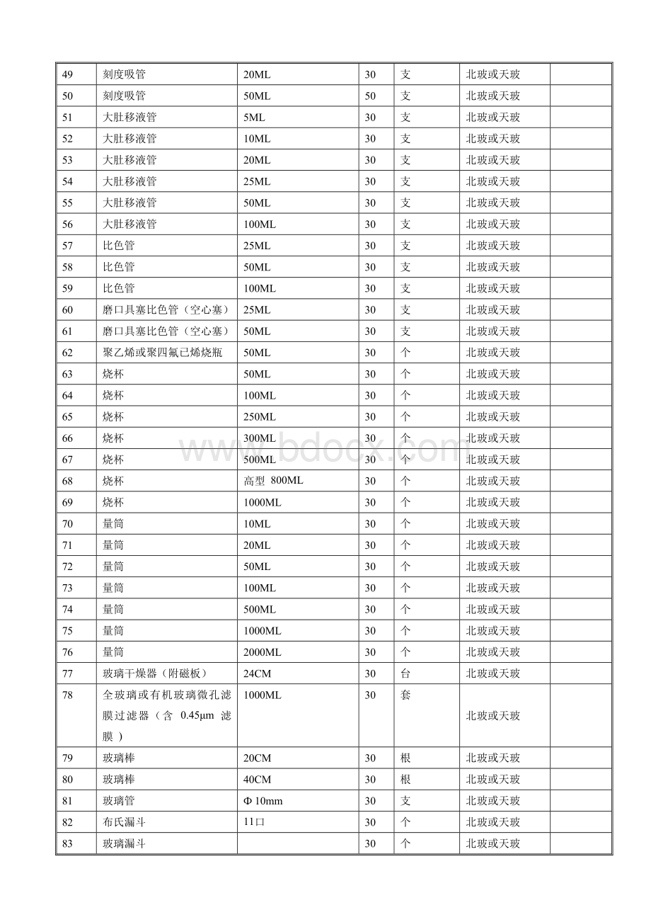 污水处理厂实验室设备及玻璃器皿和药剂采购清单Word文件下载.docx_第3页