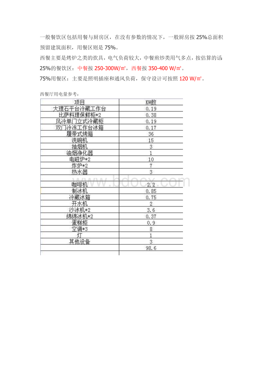 西餐厅设备清单及用电量参考标准Word文件下载.docx_第1页