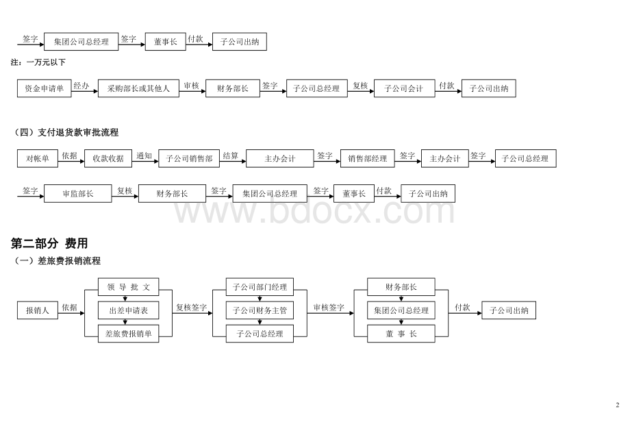 审批流程图(财务)Word文件下载.doc_第2页