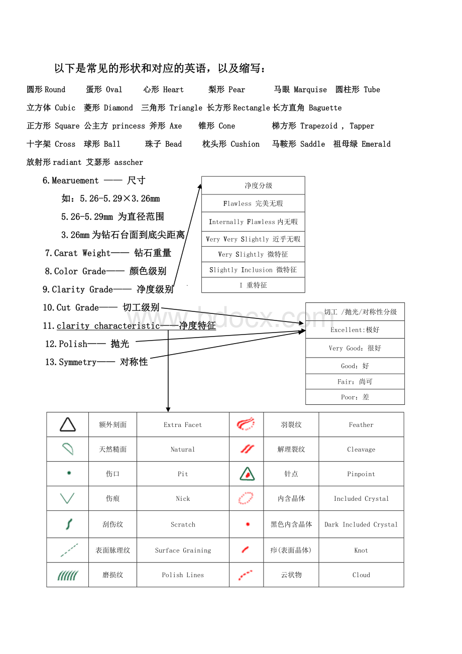 GIA证书全面解读.doc_第2页