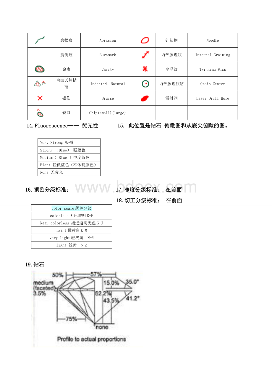 GIA证书全面解读.doc_第3页