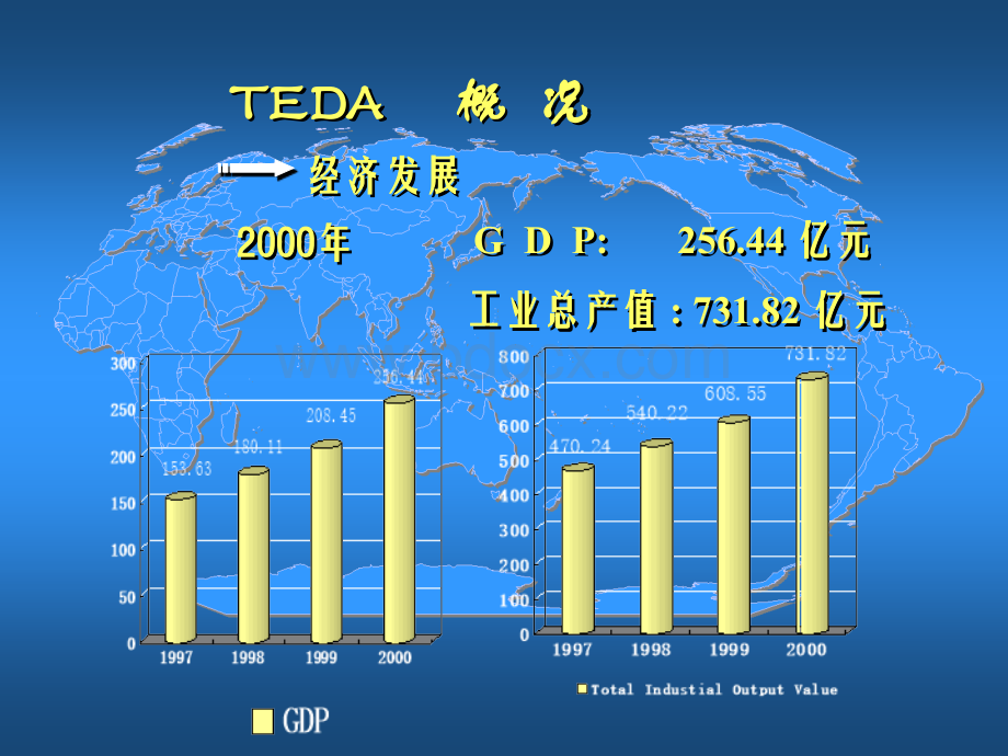 现代物流发展报告.ppt_第2页