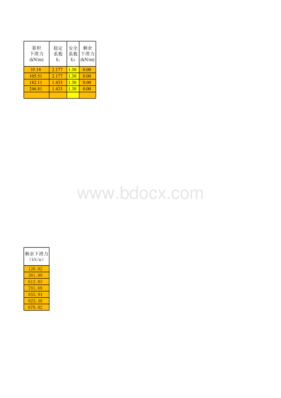 岩质边坡稳定性计算表表格推荐下载.xlsx_第3页