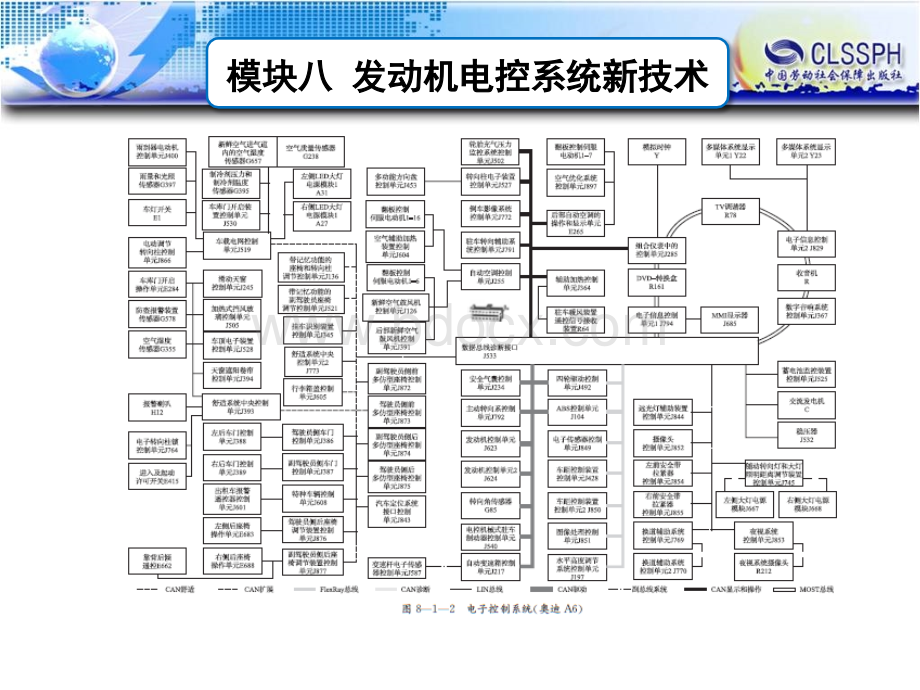 汽车发动机电控系统新技术.ppt_第3页