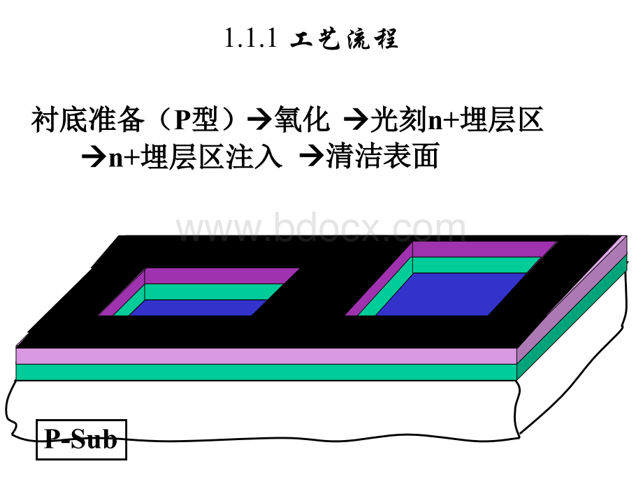 集成电路的工艺分类优质PPT.ppt_第3页