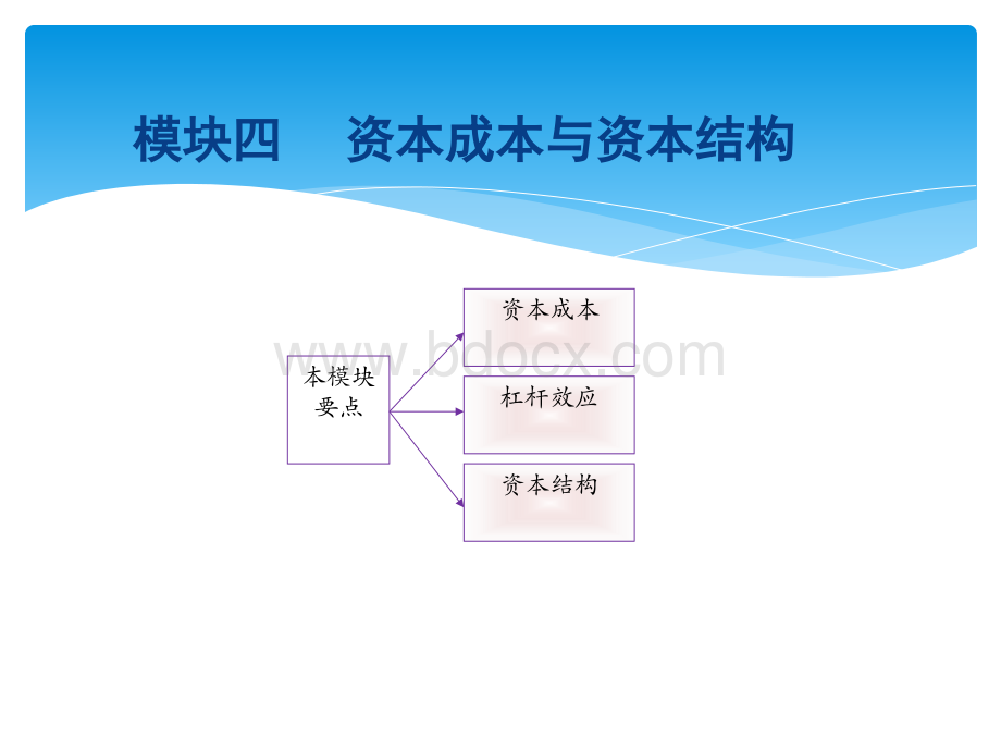 财务管理第二单元模块4---杠杆效应PPT推荐.pptx