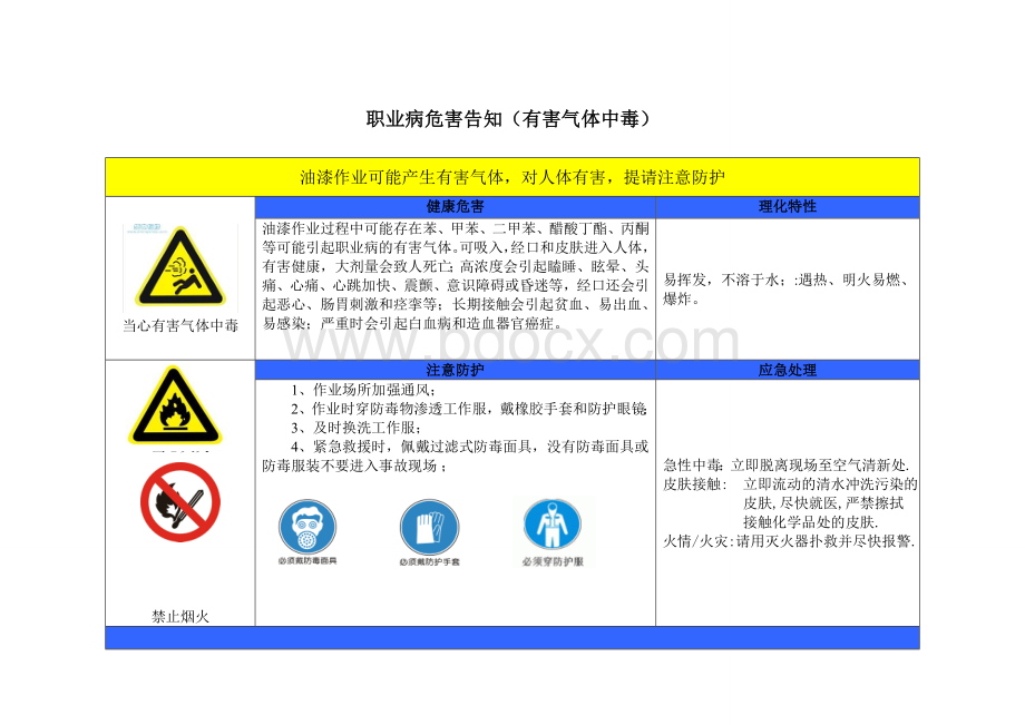 职业病危害告知(有害气体中毒).doc