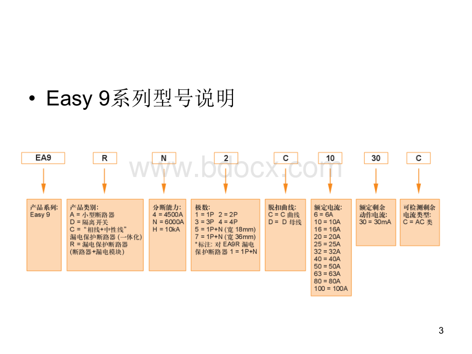 施耐德微型断路器选型手册PPT文件格式下载.ppt_第3页